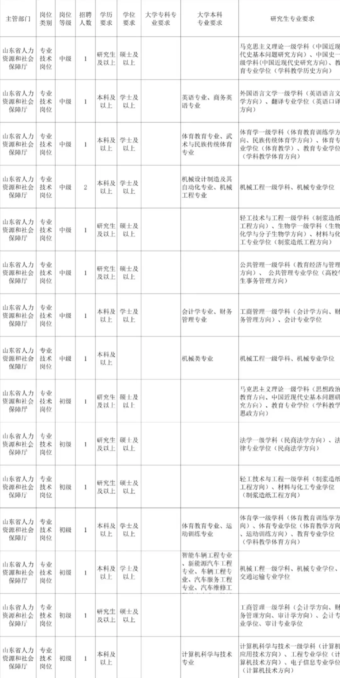 山东又一省属事业单位出了!?