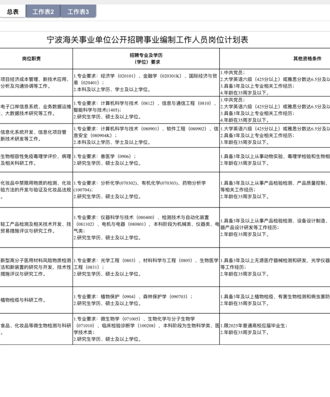 宁波海关事业单位公开招聘事业编制工作人员