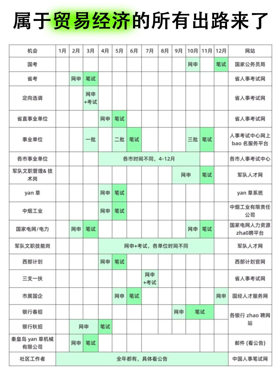 瞬间不急贸易经济专业选岗了……