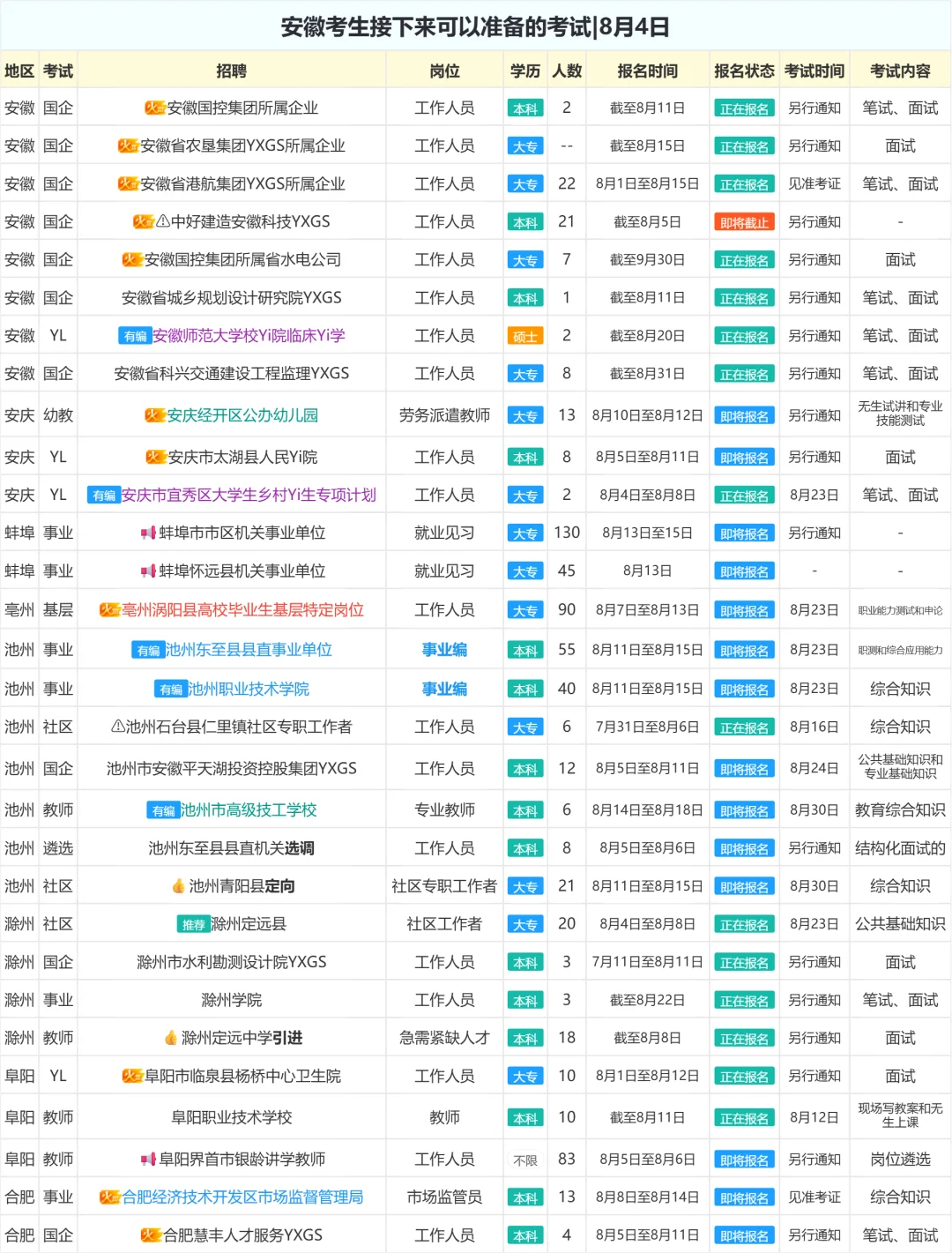 安徽考生接下来可以准备的考试|8月4日
