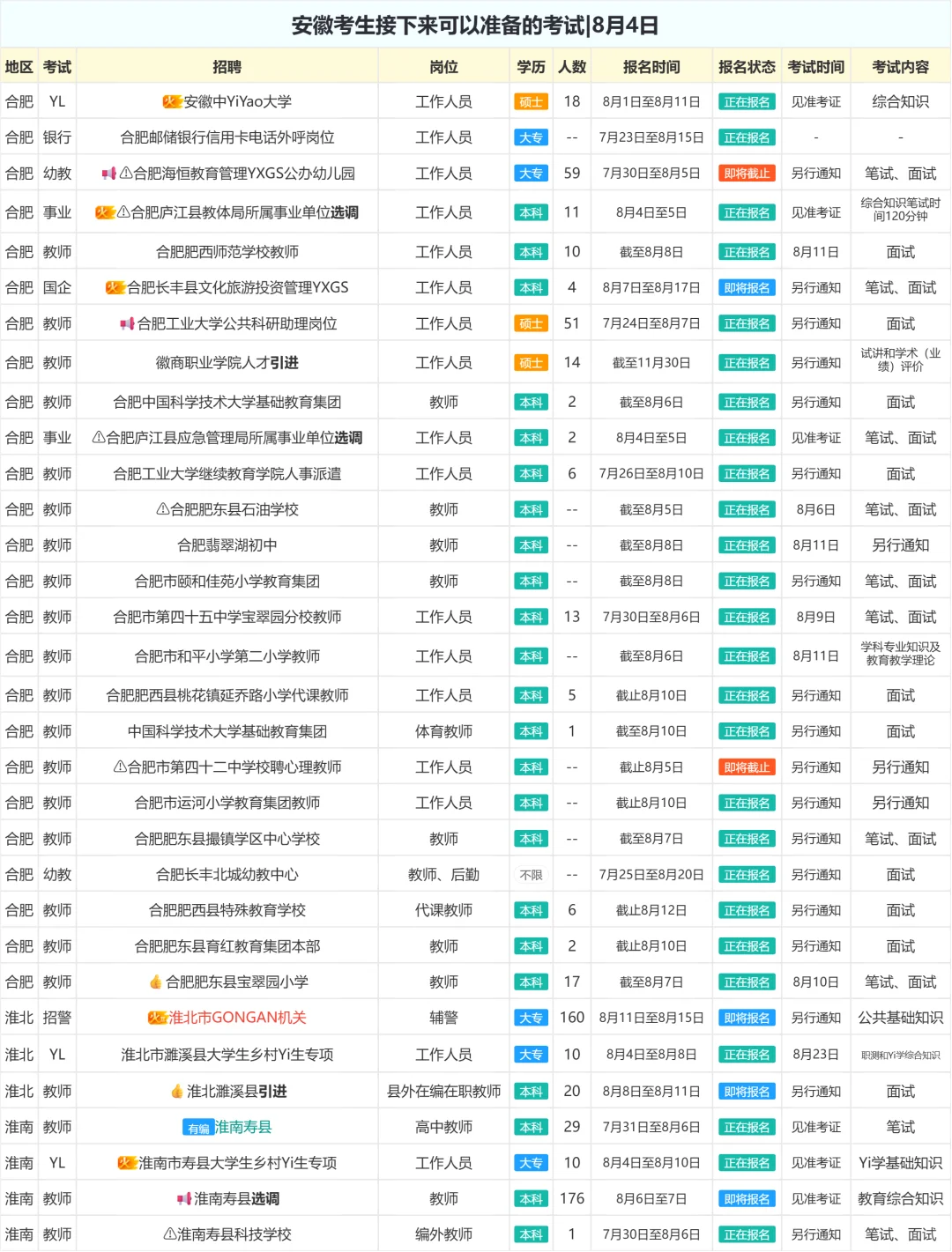 安徽考生接下来可以准备的考试|8月4日