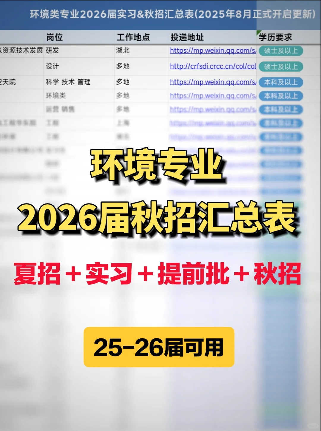 国际发展合作署,应往届环境类可投!