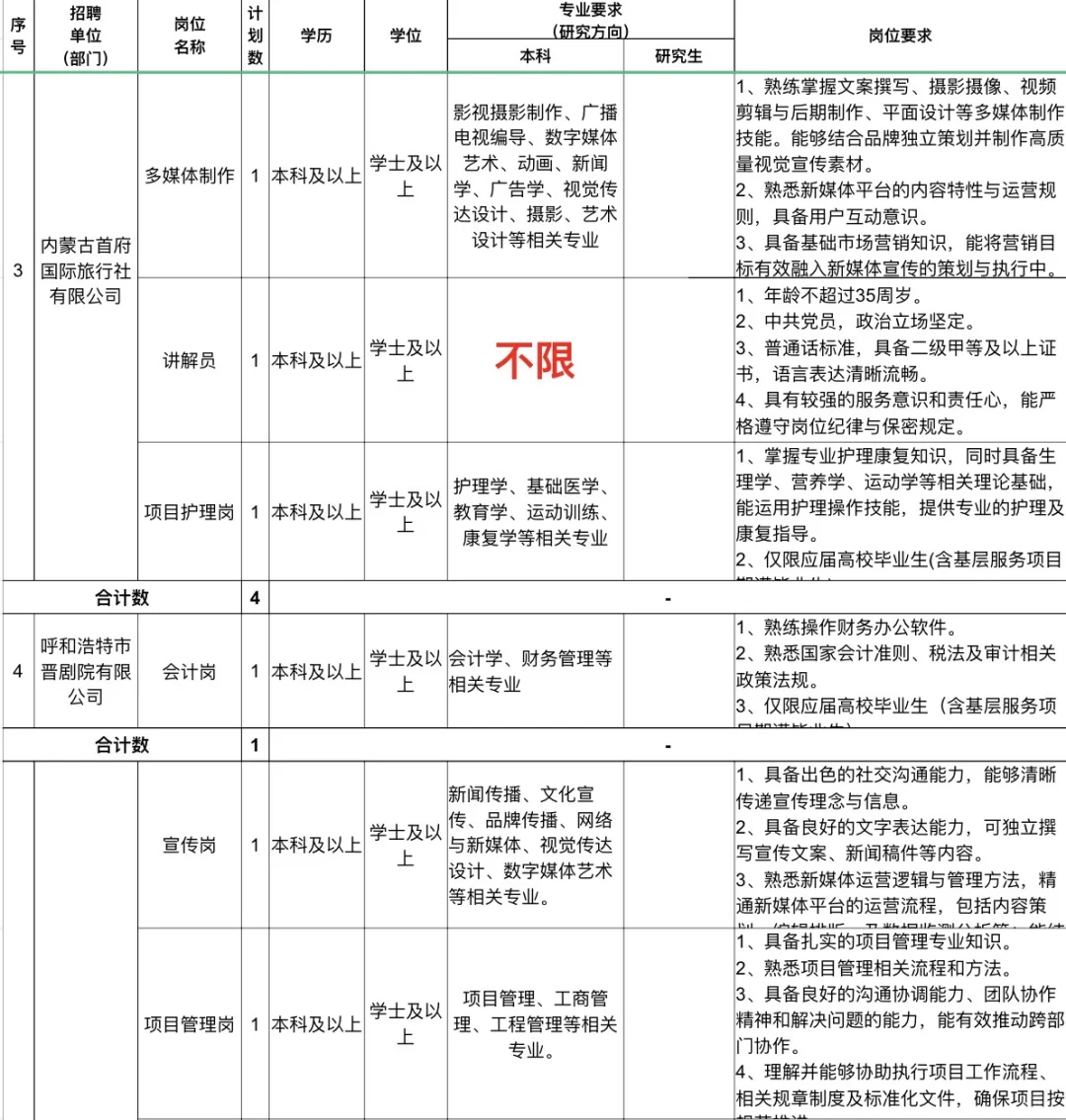 内蒙国企发布公告‼️三不限有岗‼️