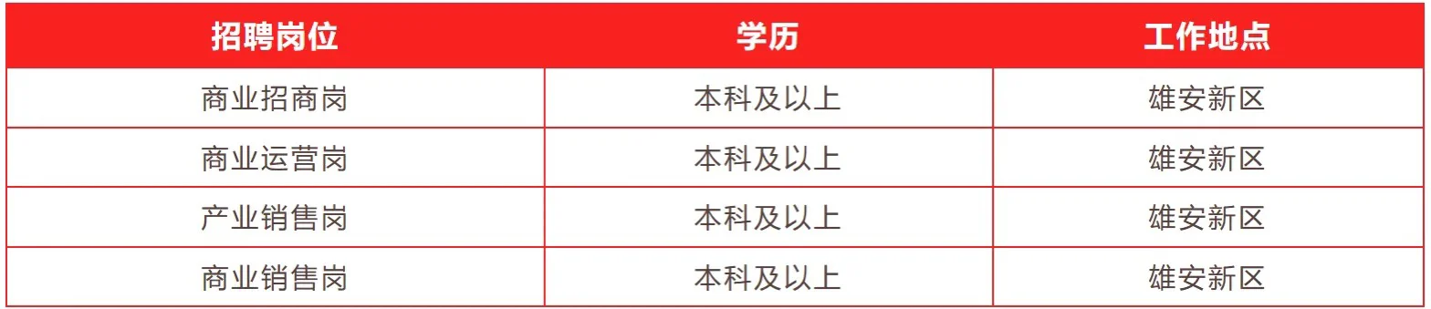 本科起报|雄安新区招聘运营管理类人才?