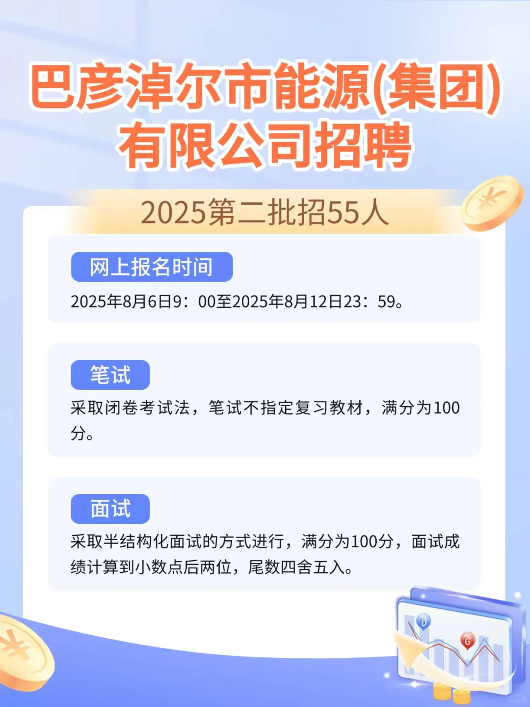 巴彦淖尔市能源(集团)有限公司招聘55人