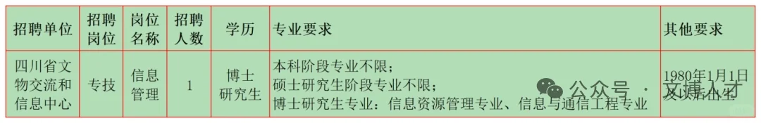7月文博招聘5
