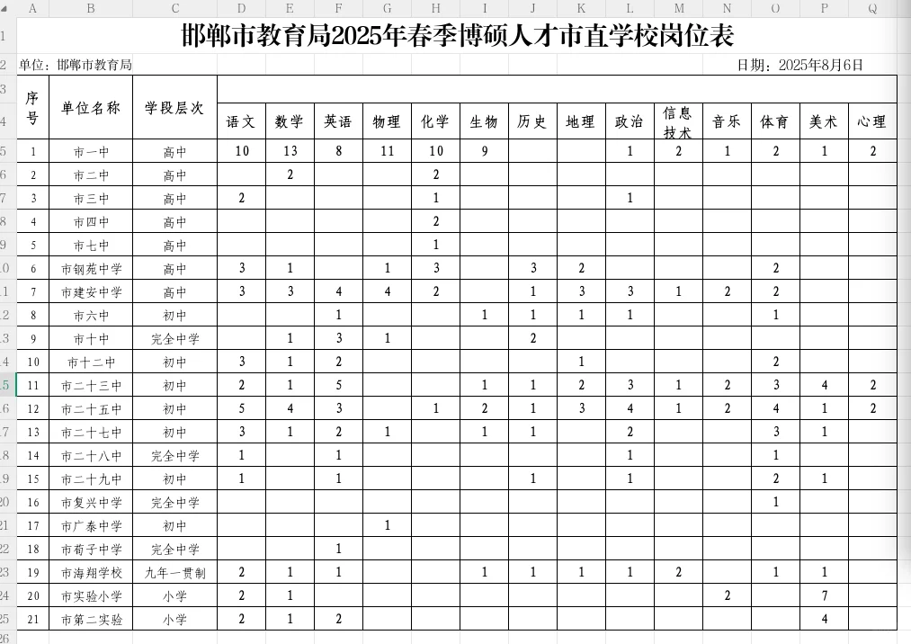 邯郸市人才引进选岗求助