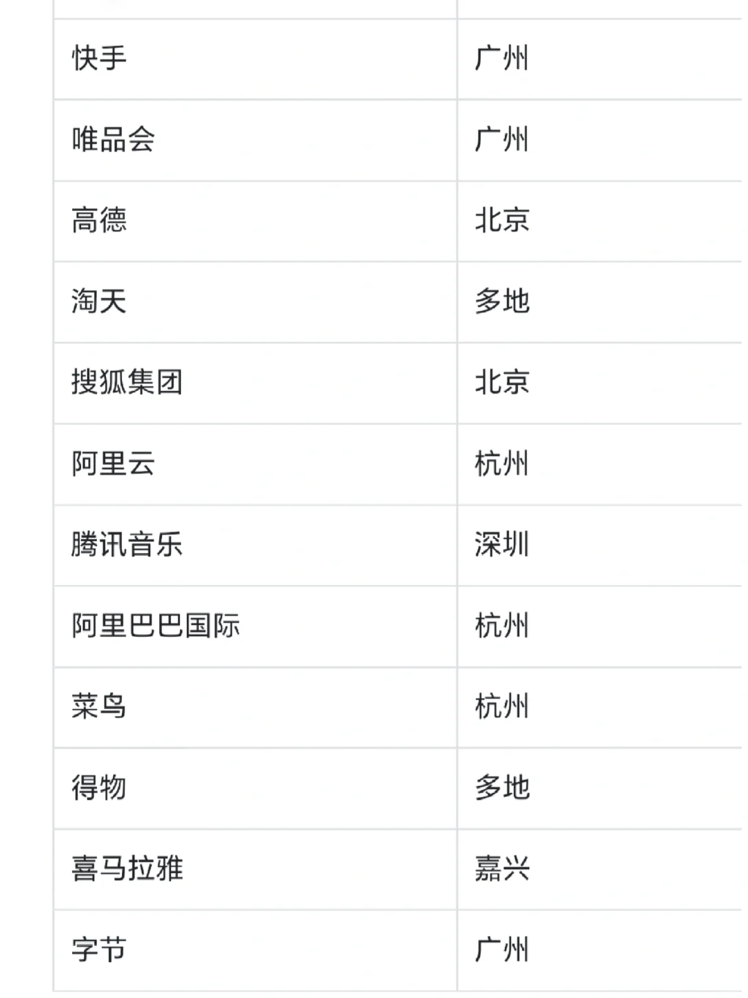 双非文科生校招七月小结&八月互联网可投