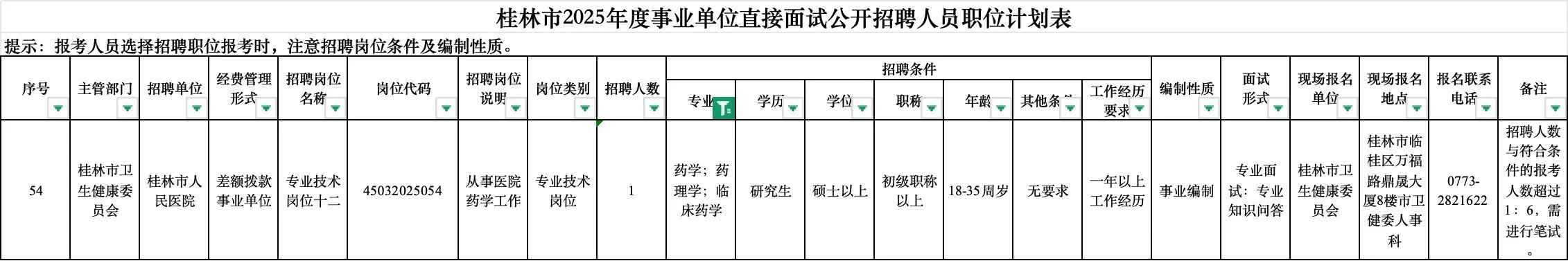 广西桂林市2025年度事业单位招聘药学1人