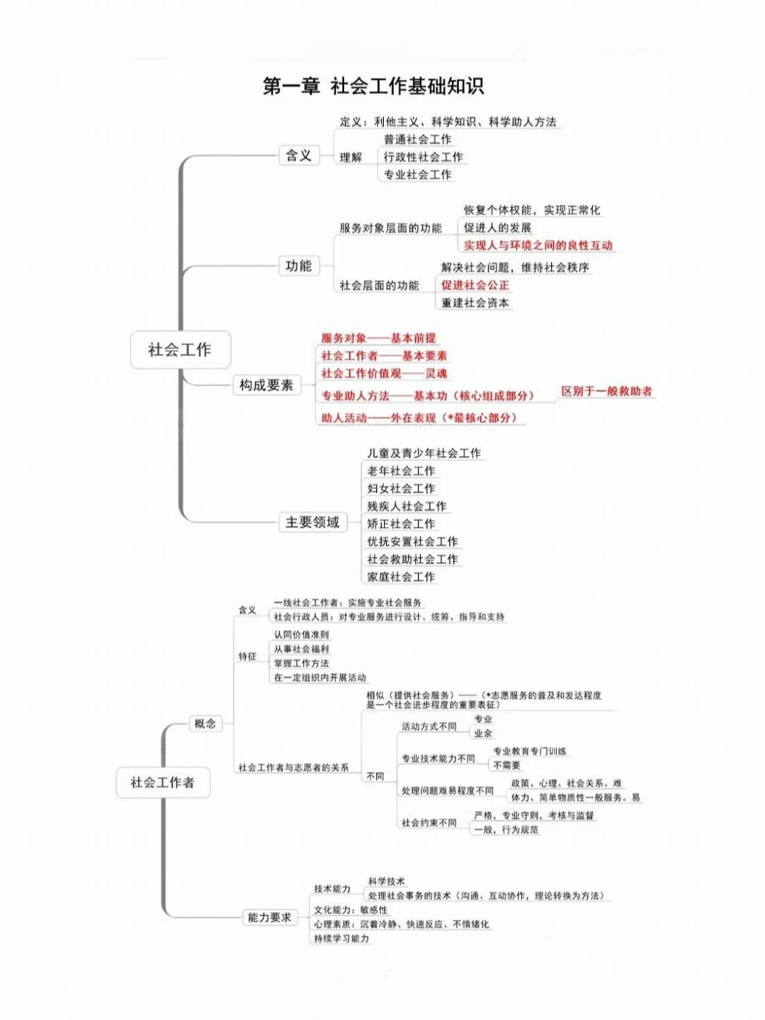 7.22北京通州社区工作者，报名，招100人