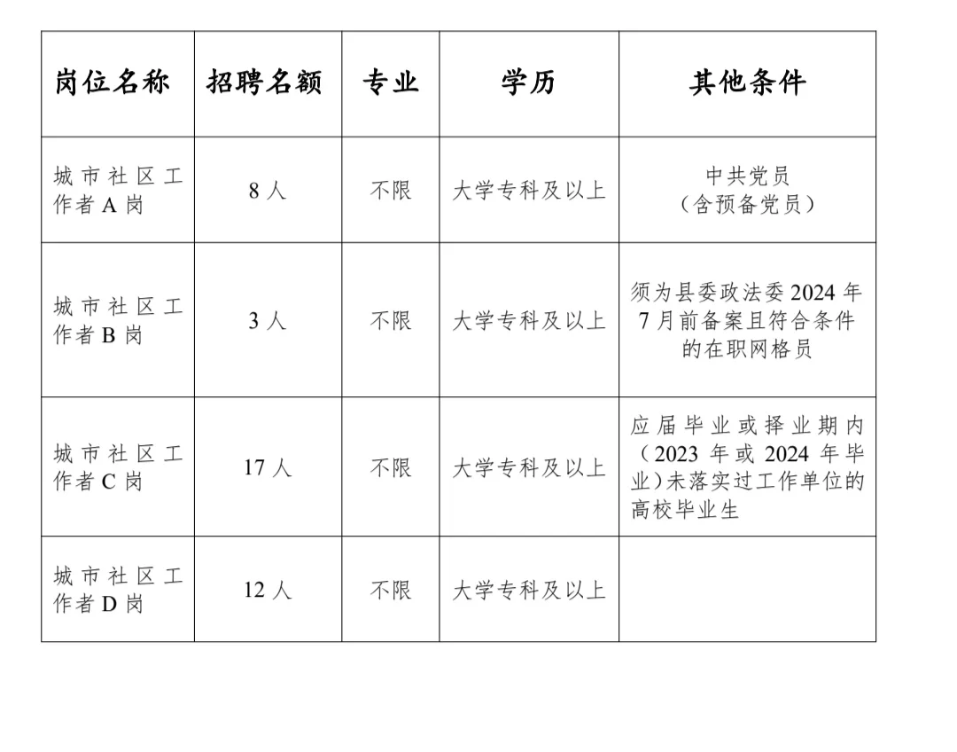 山东社工新招40人！