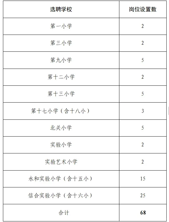 固始县2025年城区缺编学校选聘教师的公告