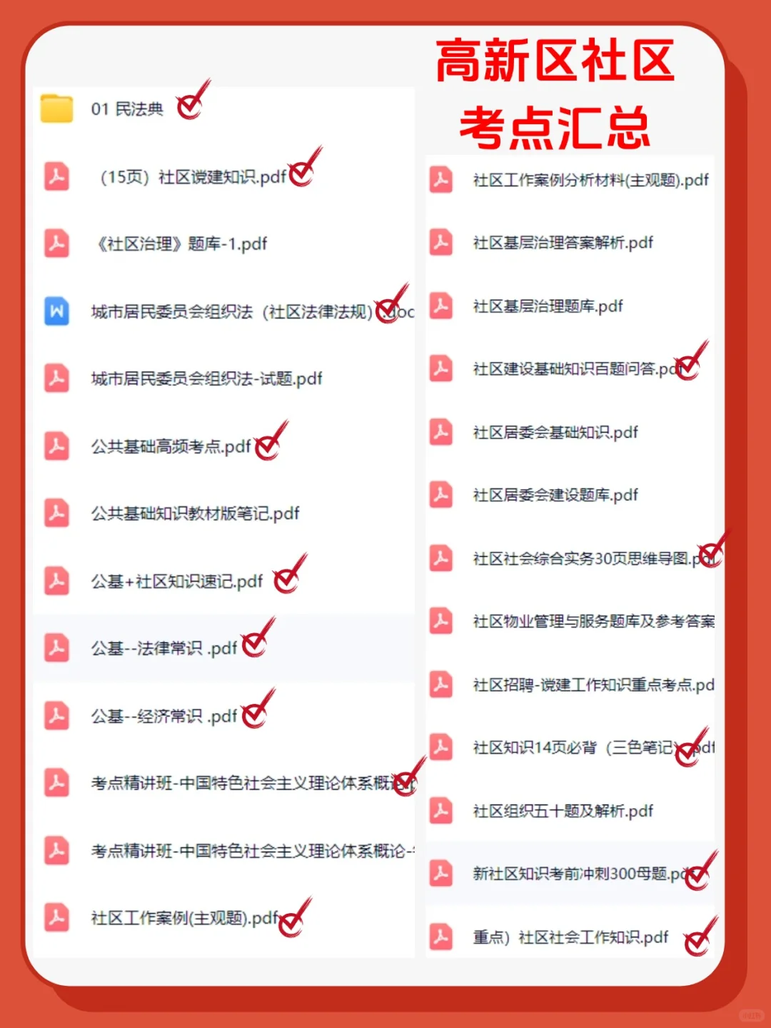 25毫州高新区社区招聘考试，10天极限过秘籍