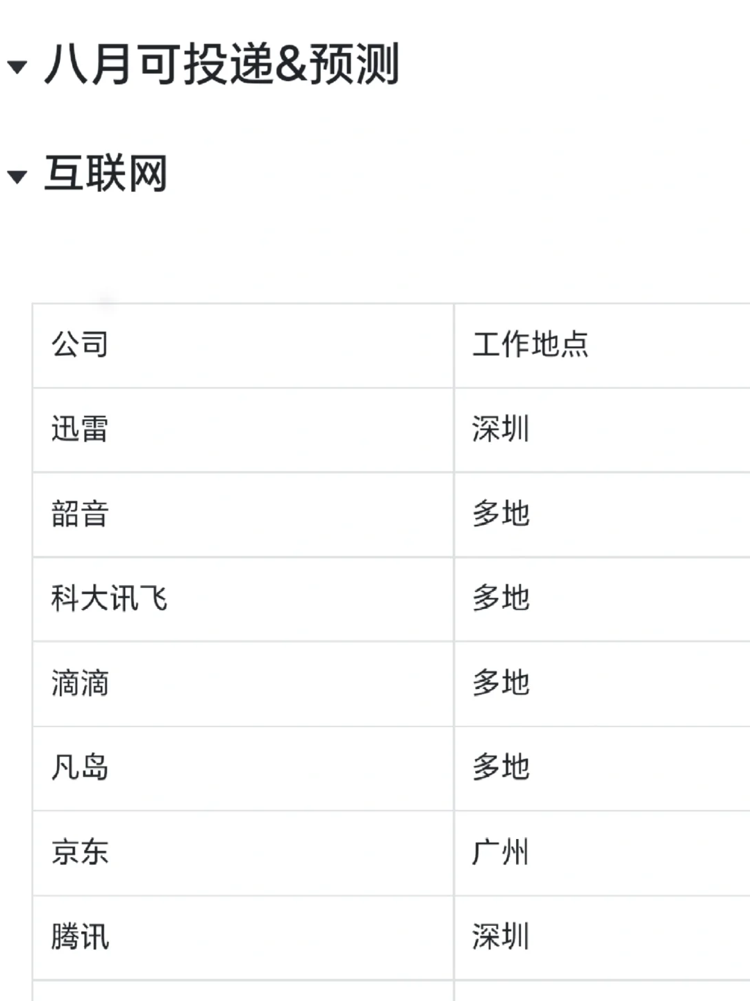 双非文科生校招七月小结&八月互联网可投