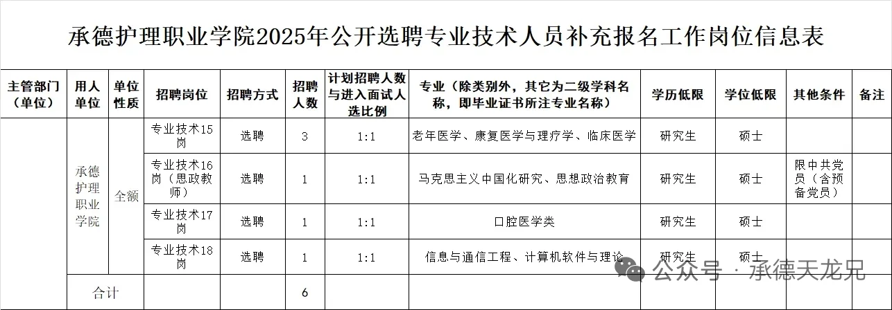 2025承德护理职业学院选聘专技补充6人公告