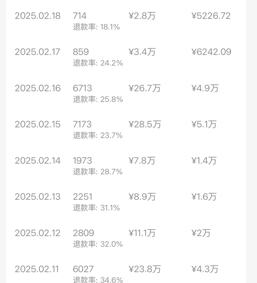 招精选达人 月4～6w