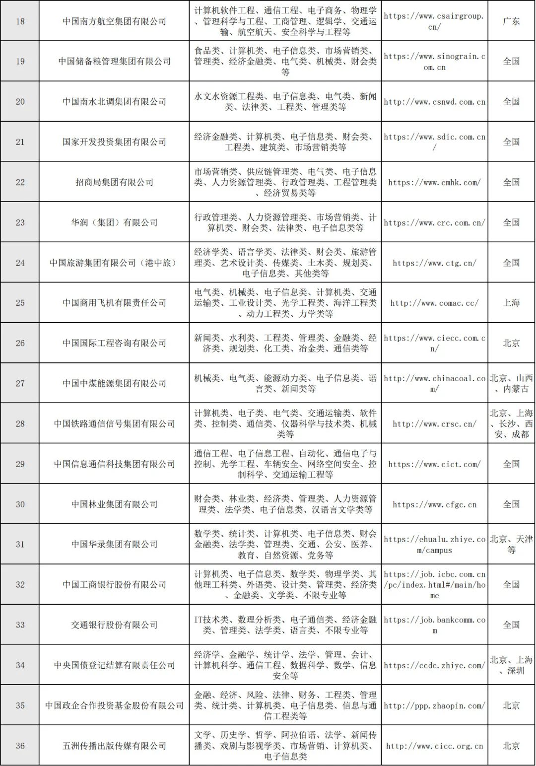 通信/电子信息能进的央企合集