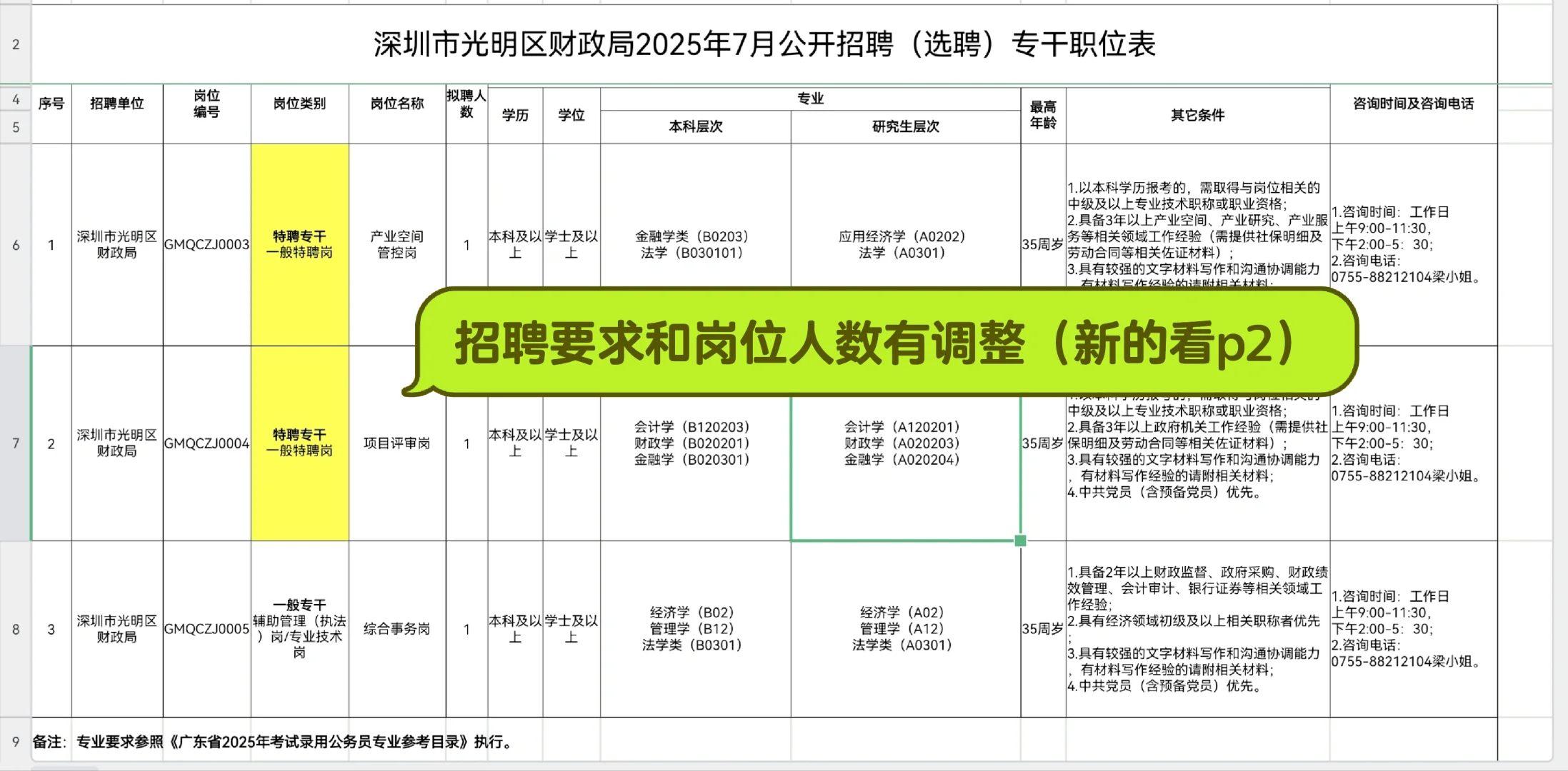光明区财政局招聘一般、特聘专干5人