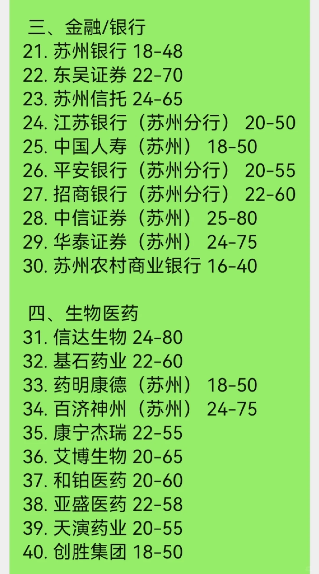 最新苏州顶级单位