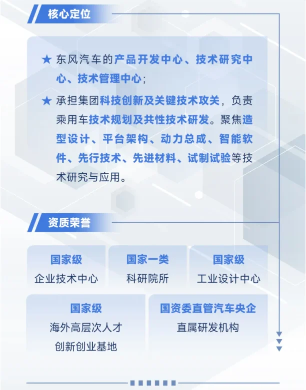 秋招速报 | 东风研究总院2026届校园招聘!