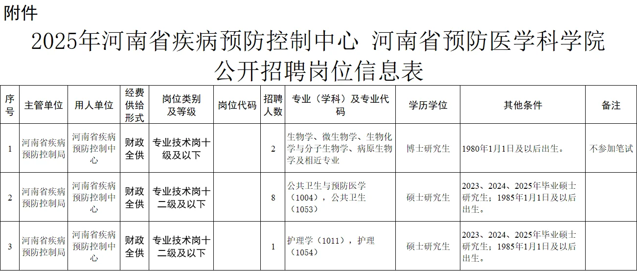 河南省疾病预防控制中心招聘公告