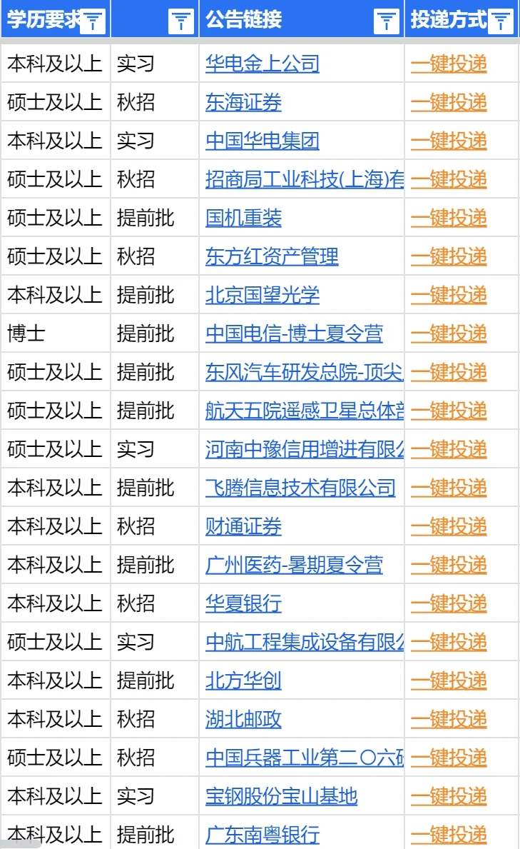 2026届国企秋招正式开启了！