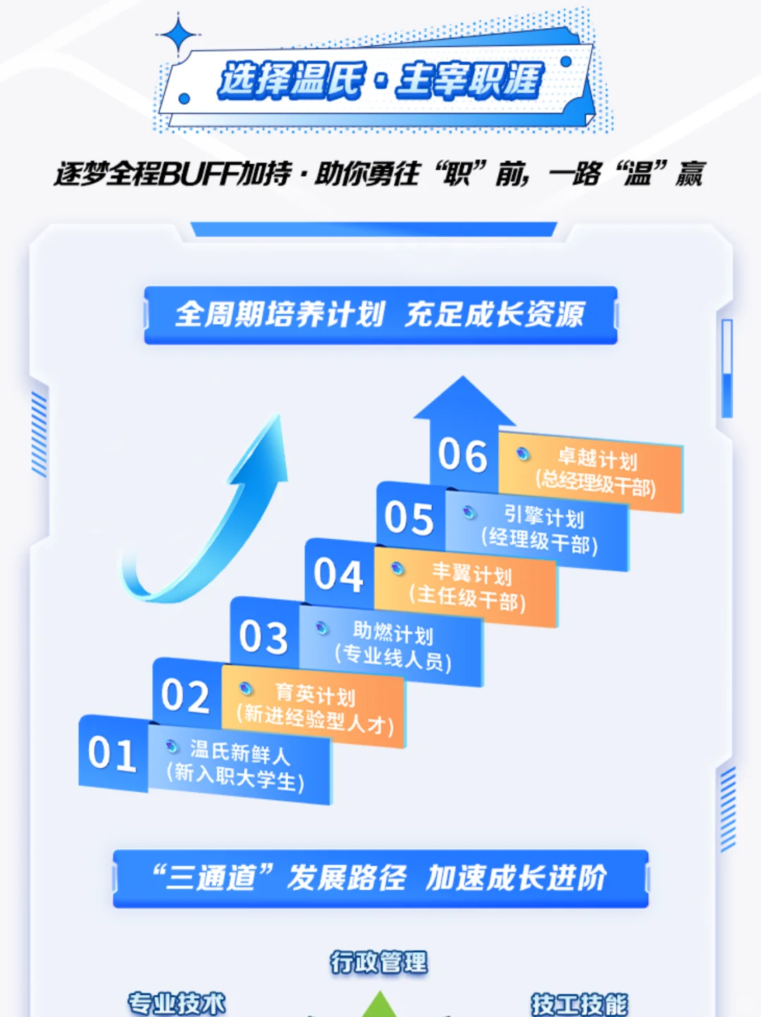?温氏股份2026届校园招聘正式启动!?