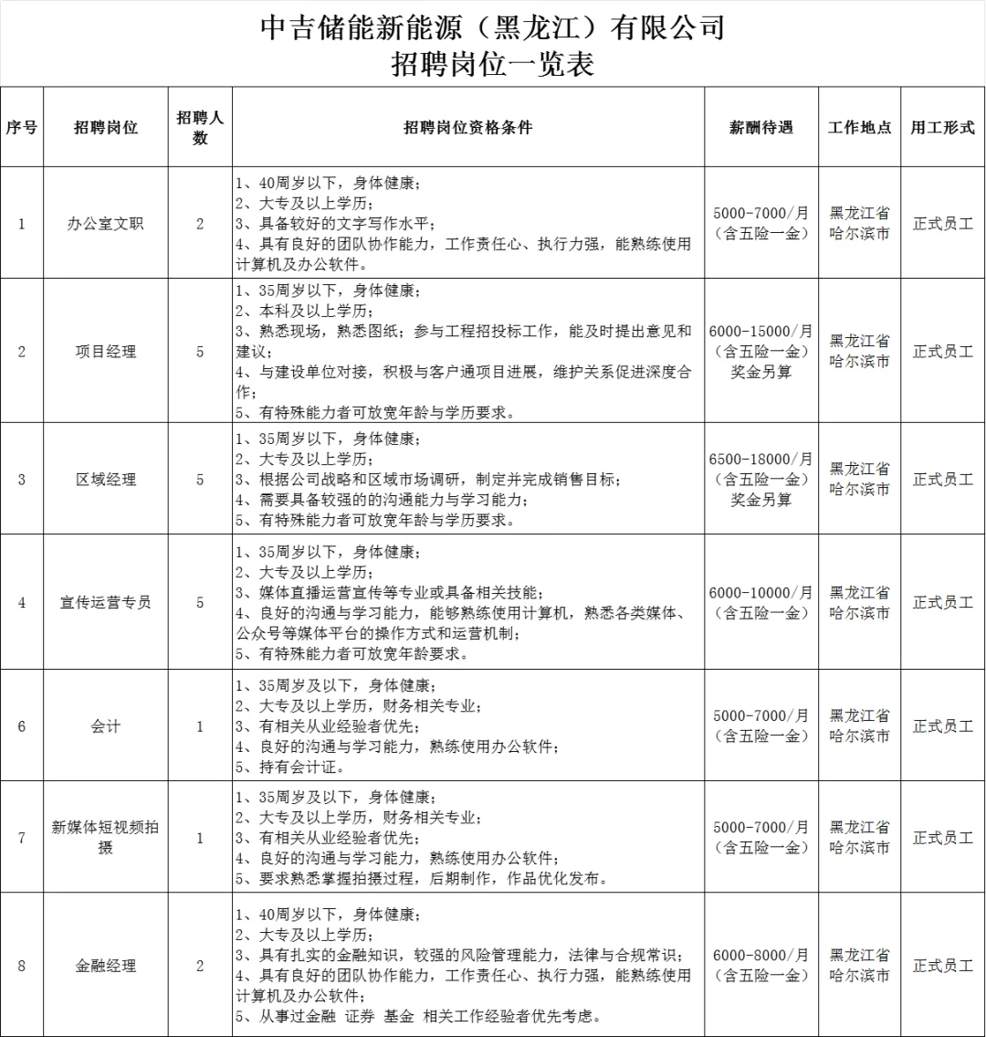哈尔滨国企招聘（正式工、无笔试）