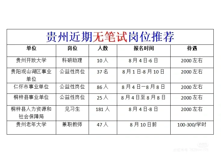 贵州无笔试岗位推荐！适合备考！