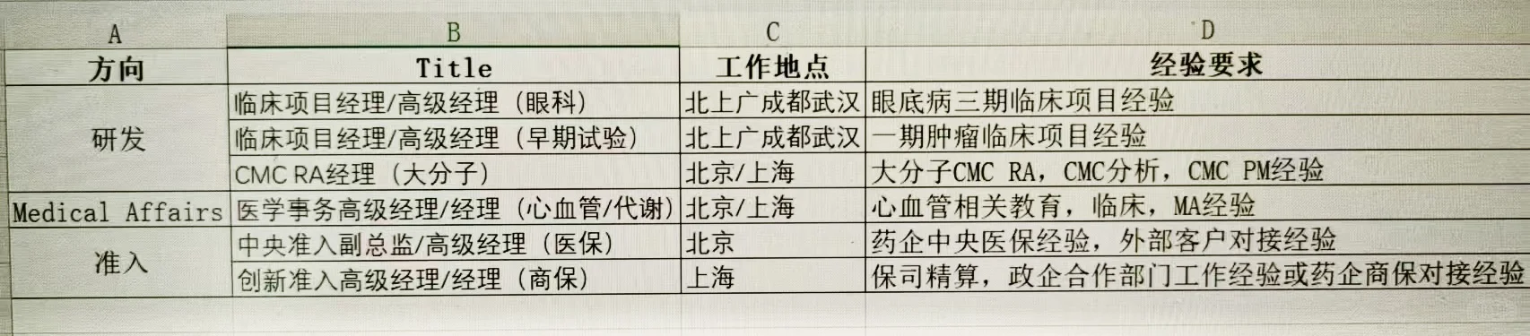 默沙东招聘 | 内推直达