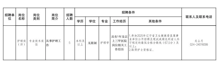 辽宁省人民医院招聘护理44人