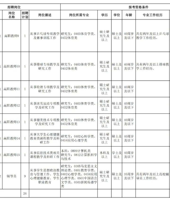 公办大专招聘专任教师和辅导员