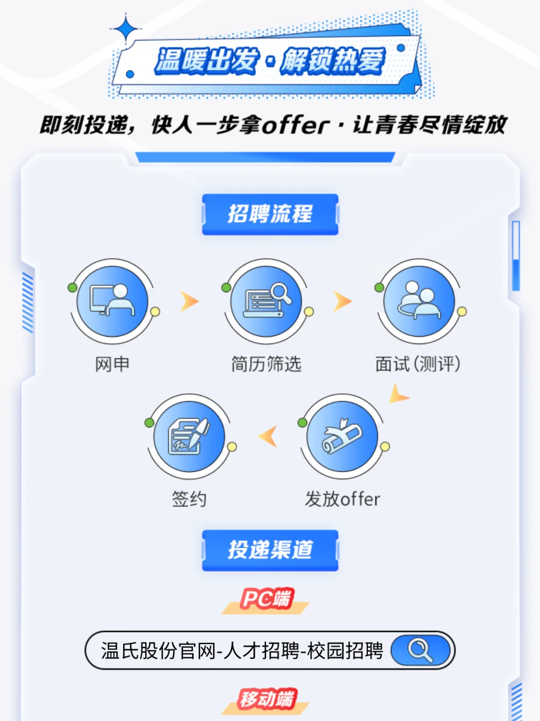 ?温氏股份2026届校园招聘正式启动!?