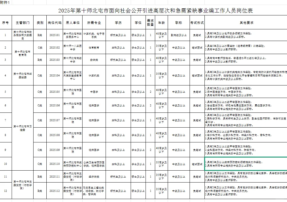 滴滴 部分岗位无笔试！北屯市事业单位招人！