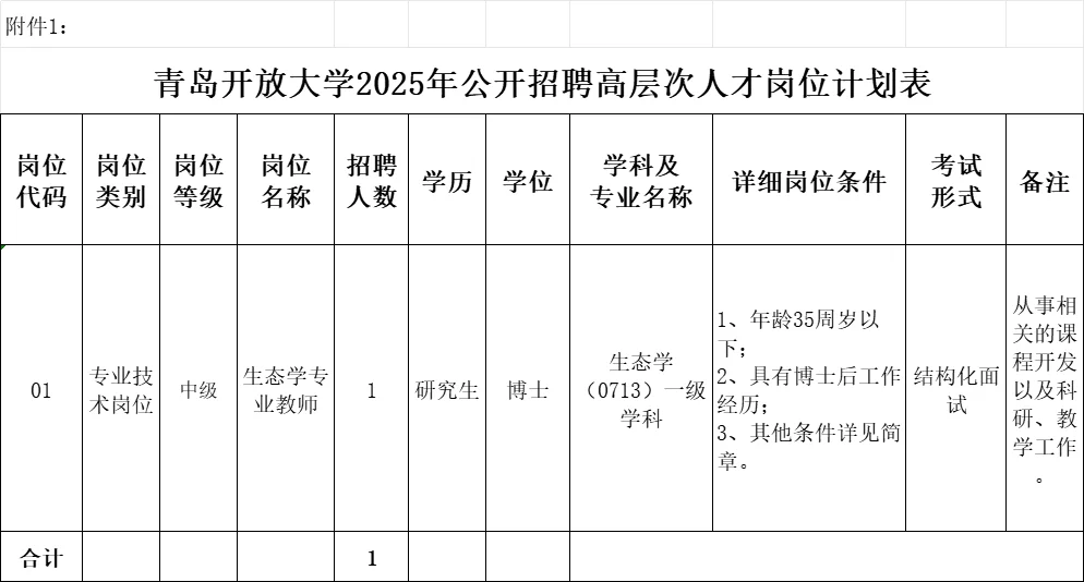 青岛开放大学招聘