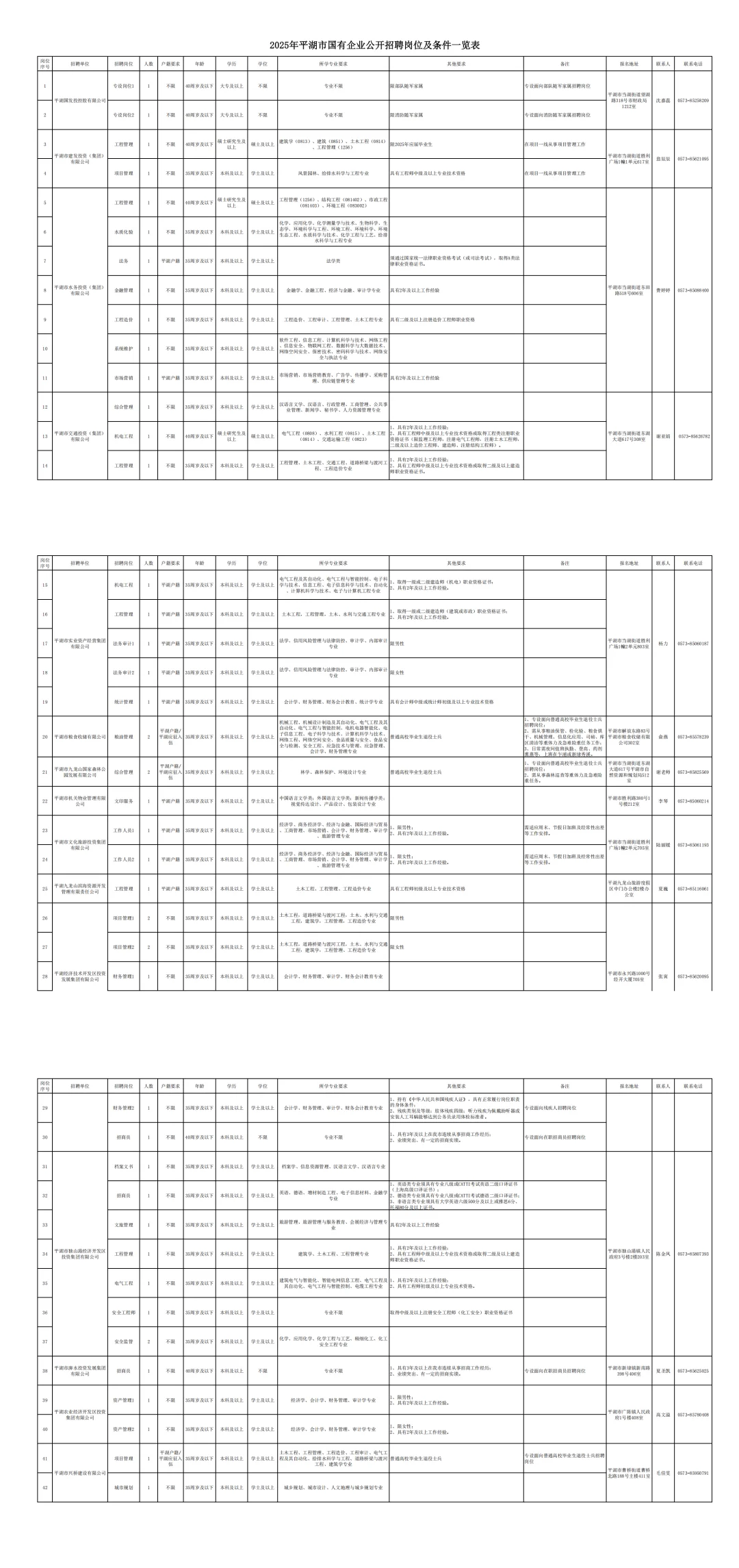 浙江嘉兴平湖区国有企业招聘47人