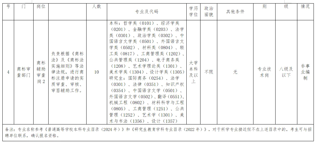 国家知识产权局知识产权检索中心招聘29人