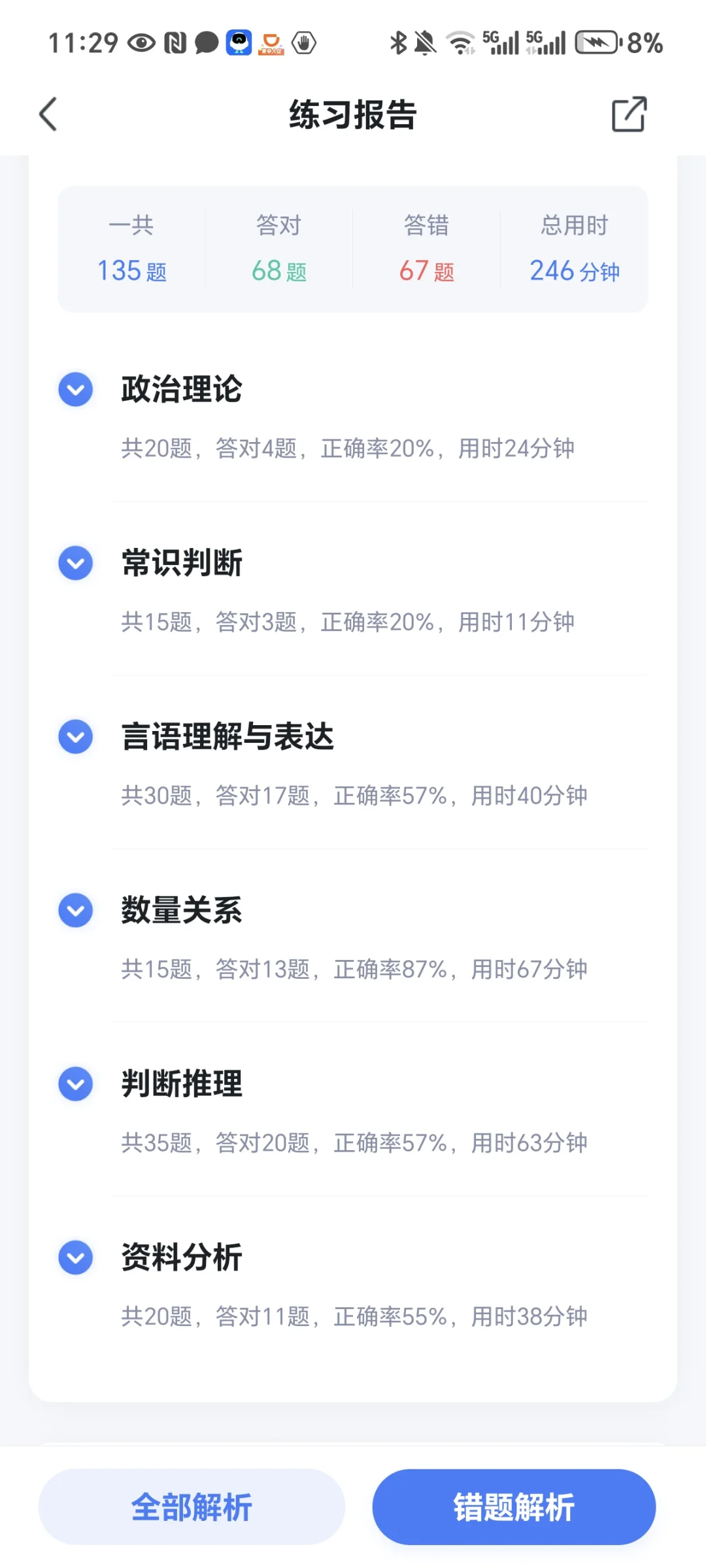弱智能考公吗。