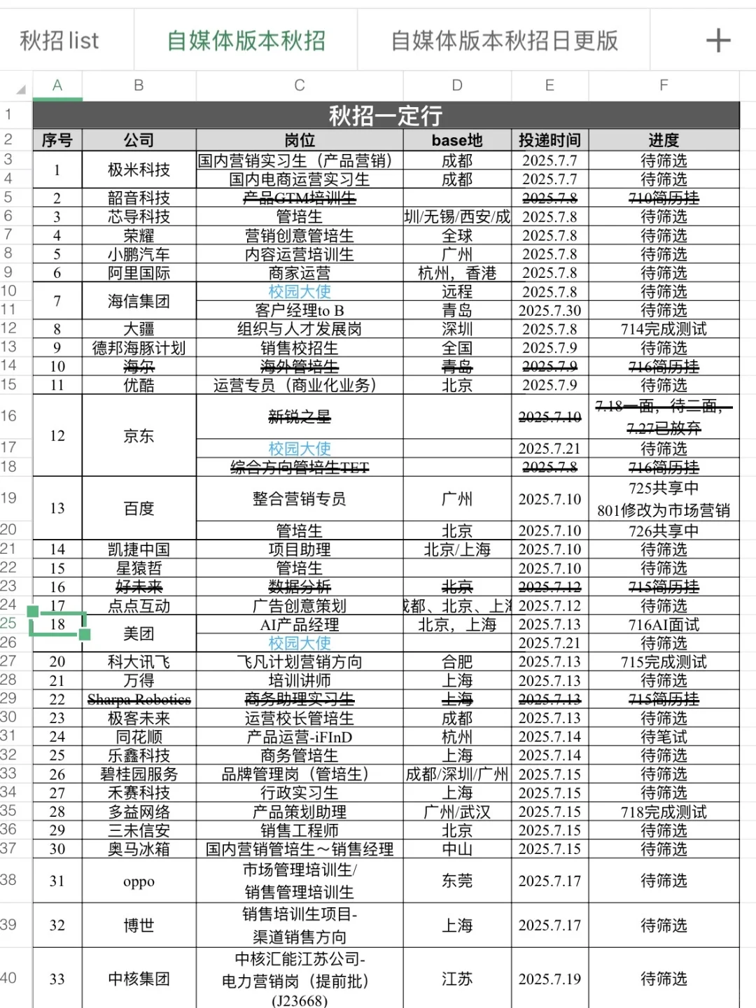 26届双非本商/文科秋招日记day27丨已投65家