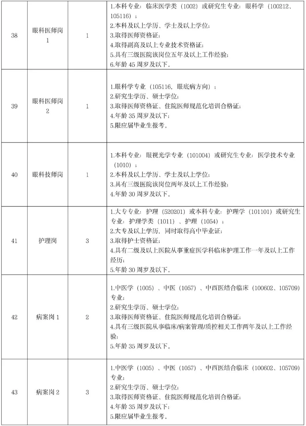 江西中医药大学附属医院第三批招聘真的很水