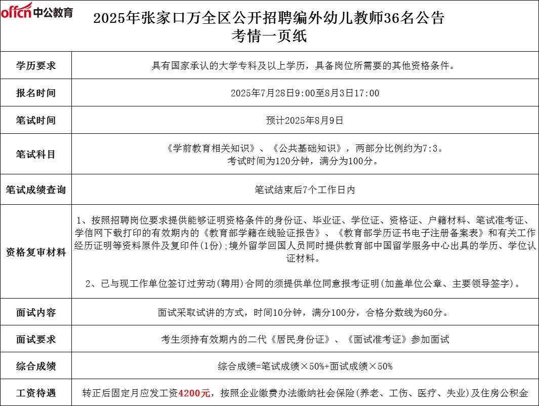 张家口万全区,招聘编外幼儿教师36人!