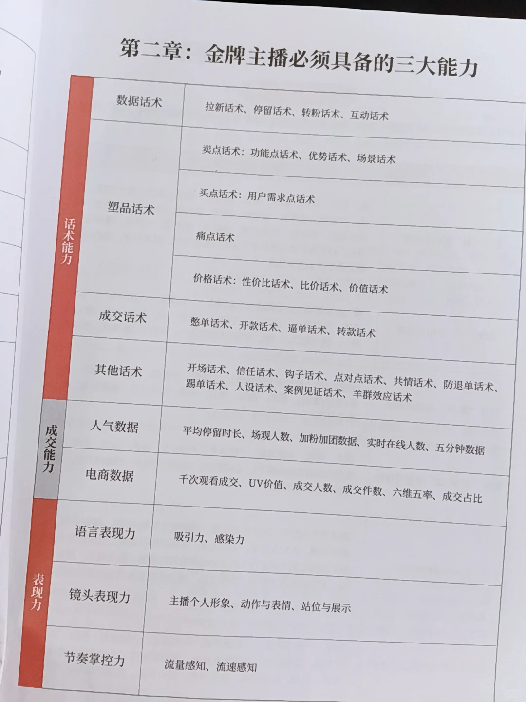 小白主播如何变成优秀主播？