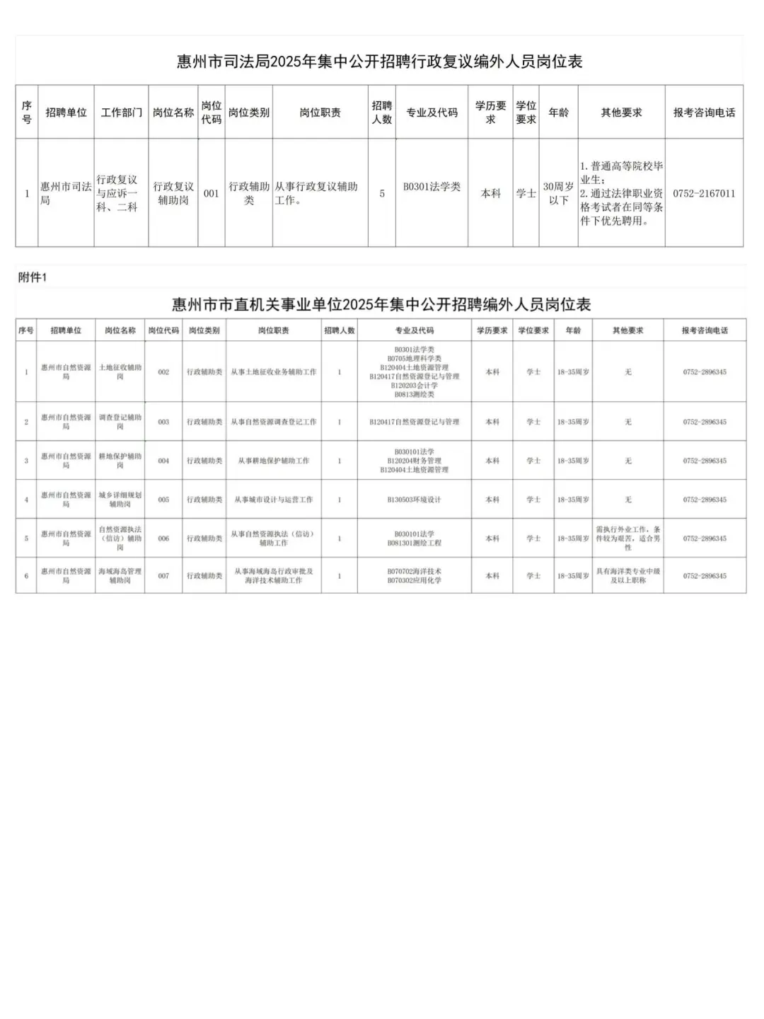 惠州自然资源局&司法局招聘编外人员11人!