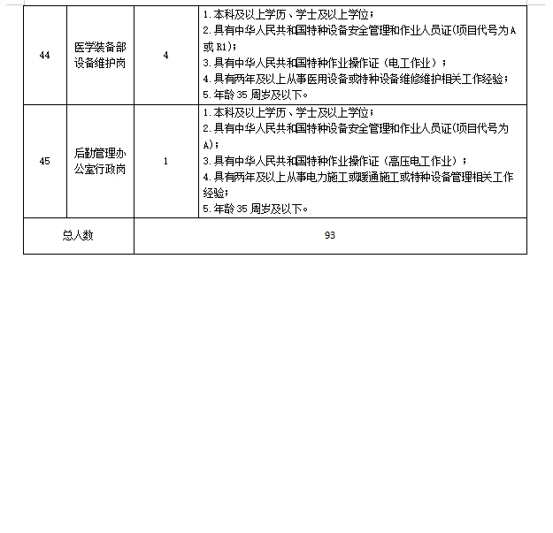 江西中医药大学附属医院招聘（第三批）