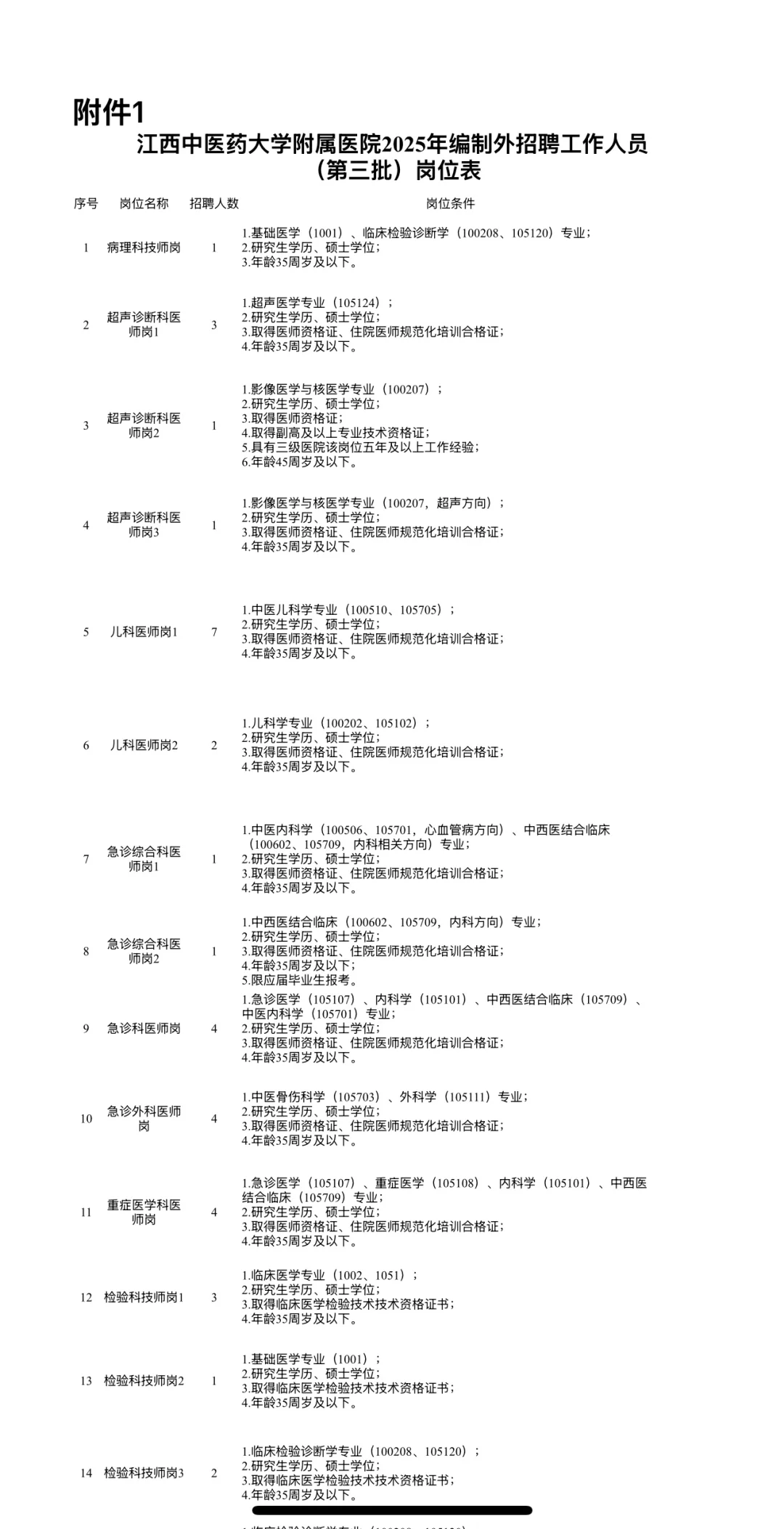 江西中医药大学附属医院编制外招聘93名