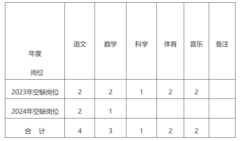 工资待遇参照编内！上杭县教育局，招聘12人