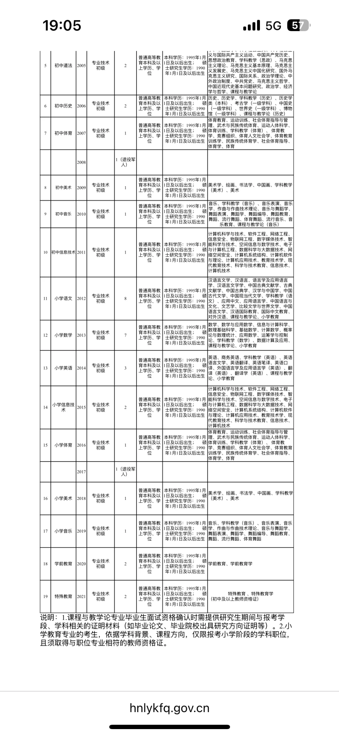 洛阳招教第三批！有职位表