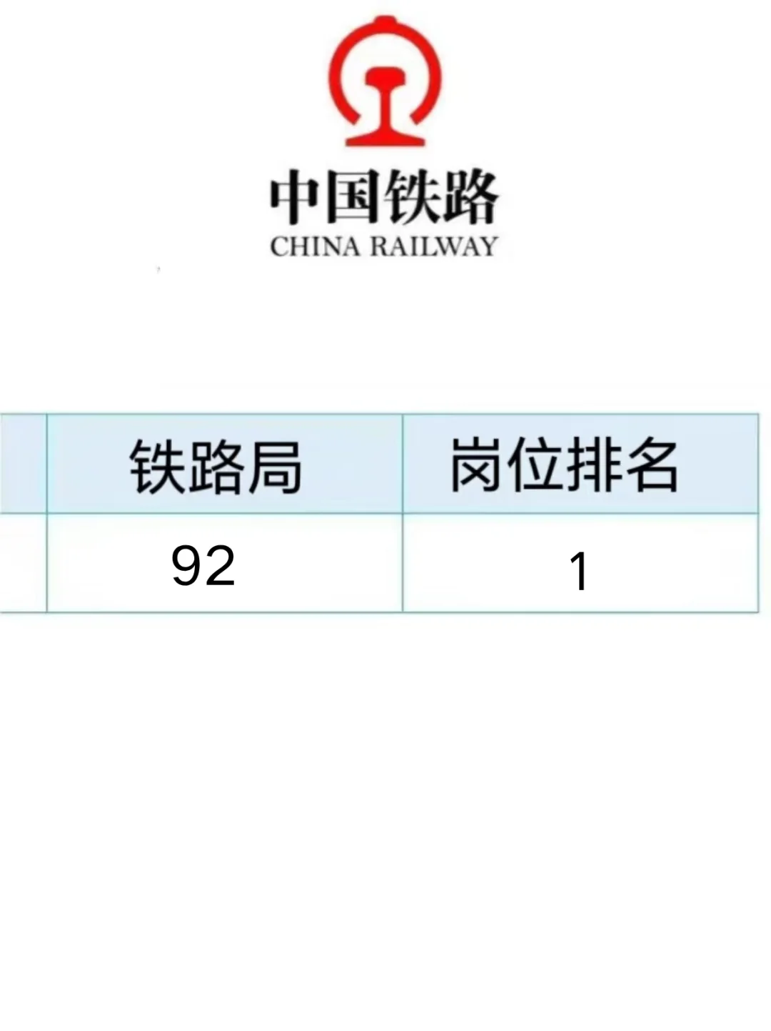 铁路招聘，风向已经很明显了！