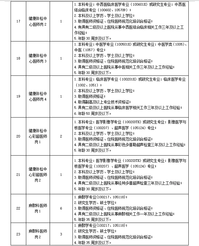 江西中医药大学附属医院招聘（第三批）