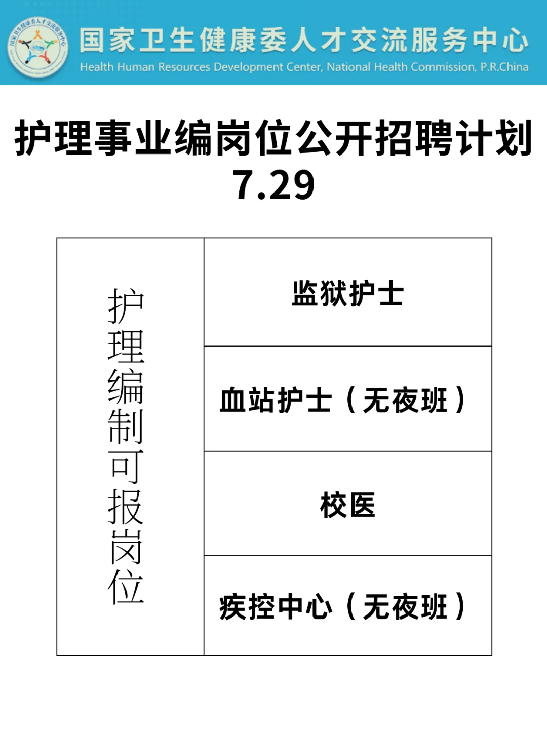 7月29日护理事业编招聘岗位（校医血站